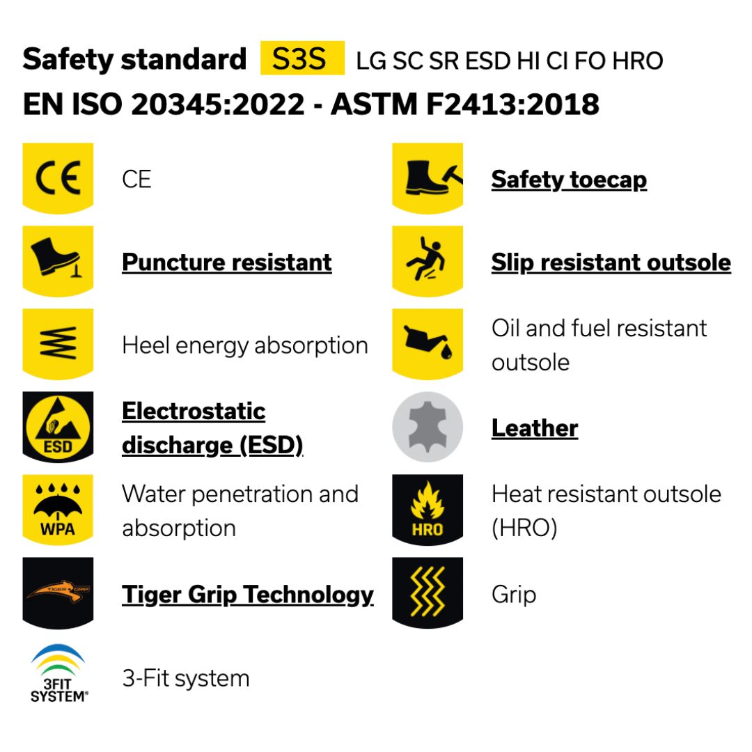 Safety Features Cador
