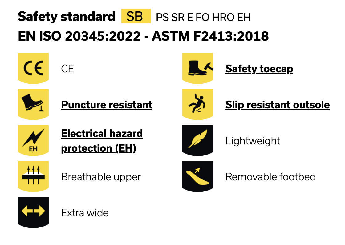 Safety Features AAK S1P Low