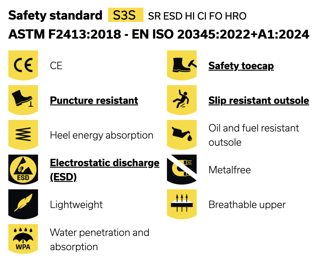 Safety Features AAK S1P Low