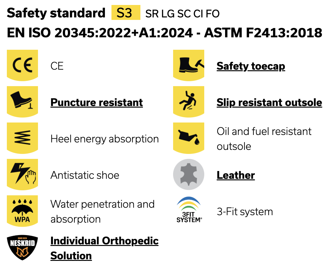 Safety Features Bestboy S3