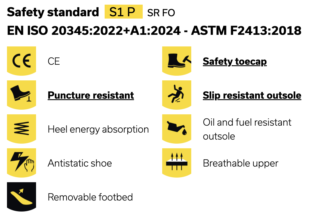 Safety Features Modulo Mid S3S